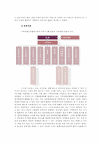 [사회복지행정론] 서부장애인복지관 행정업무 분석-4