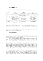 [사회복지행정론] 서부장애인복지관 행정업무 분석-13