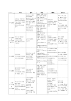 [아동복지] 외국의 보육제도에 대해서-15