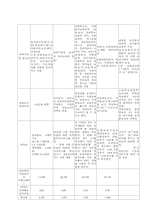 [아동복지] 외국의 보육제도에 대해서-16