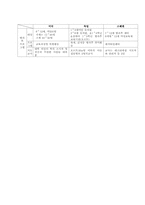 [아동복지] 외국의 보육제도에 대해서-17
