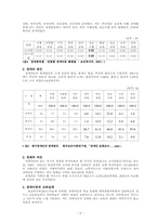 장애아동복지 레포트-5