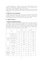 장애아동복지 레포트-6