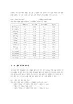 [외식산업] 한국음식의 우수성과 세계화-6