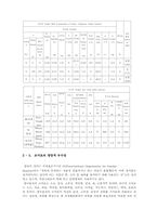 [외식산업] 한국음식의 우수성과 세계화-7