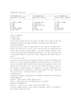 [정신건강프로그램] 알코올중독집단프로그램-12