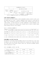 [장애인복지론] 장애노인문제-8