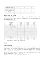 [장애인복지론] 장애노인문제-9