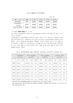 [사회보장론] 최저생계비-3