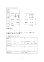 [지역사회복지론] 지역사회정신보건-3