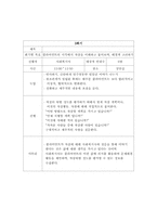 [정신건강프로그램] 자살행위를 보이는 청소년을 대상으로한 프로그램-5