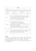 [정신건강프로그램] 자살행위를 보이는 청소년을 대상으로한 프로그램-7