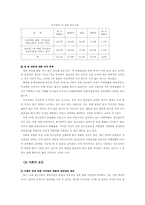 [청소년복지] 미혼모에 대해서-3