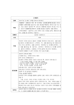 [정신건강프로그램] 공황장애 인지행동치료프로그램-4
