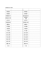 [사회조사방법론] 현장연구와 비관여적연구조사-12