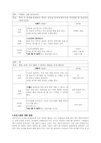[의료사회사업프로그램] 소아암환자들의 자존감향상을 위한 프로그램-5