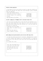 [고전시가론] 삼국유사 - 고전시가 관련항목 정리-6