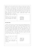 [고전시가론] 삼국유사 - 고전시가 관련항목 정리-10
