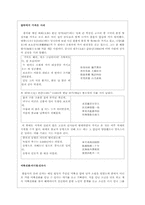 [고전시가론] 삼국유사 - 고전시가 관련항목 정리-11