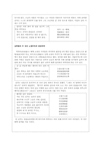 [고전시가론] 삼국유사 - 고전시가 관련항목 정리-12