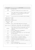 [러시아문화] 러시아의 음식문화-7