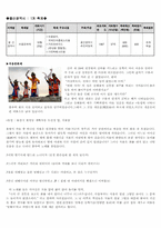 [전통축제] 2004년 전국 민속문화축제의 현황과 정리-9