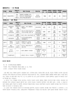 [전통축제] 2004년 전국 민속문화축제의 현황과 정리-17