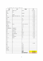 [급식생산과 서비스] 호박밥 실습계획서-13