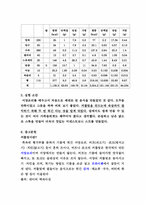 [조리원리 및 실험] 미네스트로니스프 & 시즌셀러드 & 치킨커틀릿-5