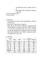 [조리원리 및 실험] 라이스 오믈렛-3