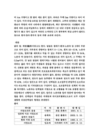 [조리원리 및 실험] 라이스 오믈렛-5