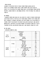 [조리원리 및 실험] 부로콜리-6