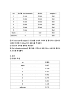 [생화학 및 실험] 단백질 정량 Lowry 법-3