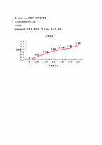[생화학 및 실험] 단백질 정량 Lowry 법-5