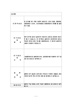 [논문요약 및 평가] 스포츠영웅의 유형과 대중매체의 스포츠보도경향의 관계-8