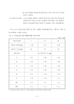 [교통용량분석] 도시 및 교외 간선도로-6