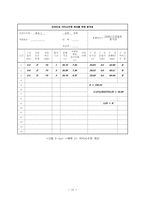 [교통용량분석] 도시 및 교외 간선도로-17