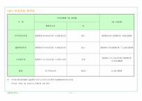 [경제성분석] 경제성분석(방음언덕형)-12