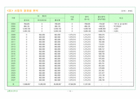 [경제성분석] 경제성분석(방음언덕형)-15