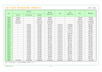 [경제성분석] 경제성분석(방음언덕형)-18