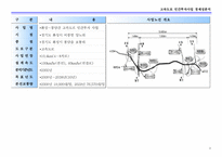 [경제성분석] 민간투자사업 고속도로 경제성분석-3