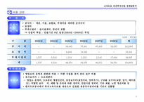 [경제성분석] 민간투자사업 고속도로 경제성분석-6