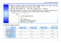 [경제성분석] 민간투자사업 고속도로 경제성분석-11