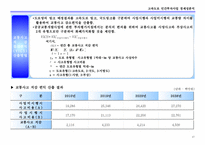 [경제성분석] 민간투자사업 고속도로 경제성분석-18