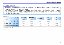 [경제성분석] 민간투자사업 고속도로 경제성분석-20