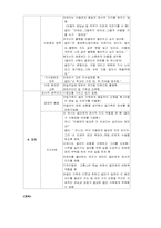 [간호학] `어둠속의 댄서` 영화 오렘의 자가간호이론에 적용한 가족간호-8