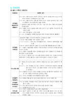 [간호학] `어둠속의 댄서` 영화 오렘의 자가간호이론에 적용한 가족간호-10