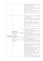[간호학] `어둠속의 댄서` 영화 오렘의 자가간호이론에 적용한 가족간호-13
