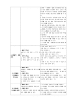 [간호학] `어둠속의 댄서` 영화 오렘의 자가간호이론에 적용한 가족간호-14