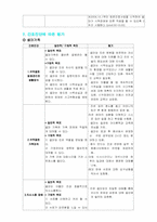 [간호학] `어둠속의 댄서` 영화 오렘의 자가간호이론에 적용한 가족간호-15